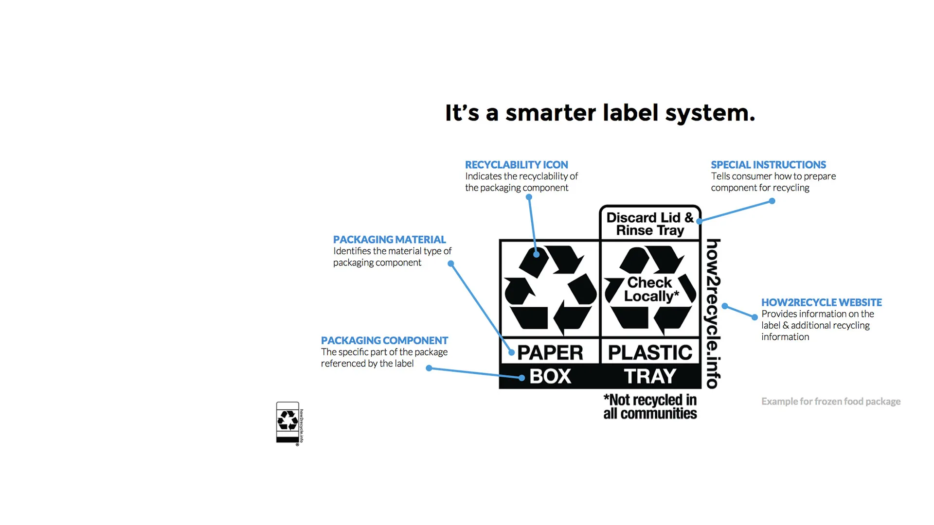 creating a sustainable future with how2recycle